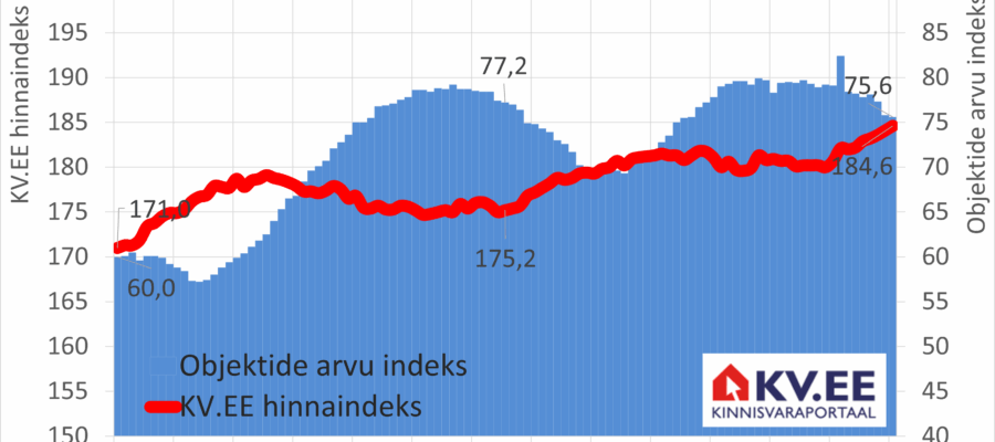 2025-10-15_KV.EE-indeks