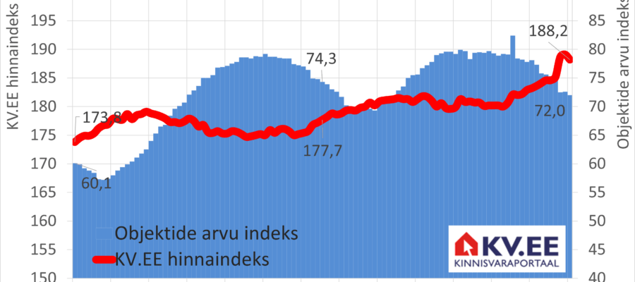 2025-11-19_KV.EE-indeks
