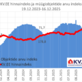 2025-12-17_KV.EE-indeks