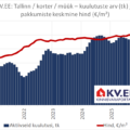 2026-01-08 Tallinna korterite müügipakkumiste arv ja keskminehind kinnisvaraportaalis KV.EE