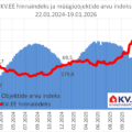 2026-01-21_KV.EE-indeks