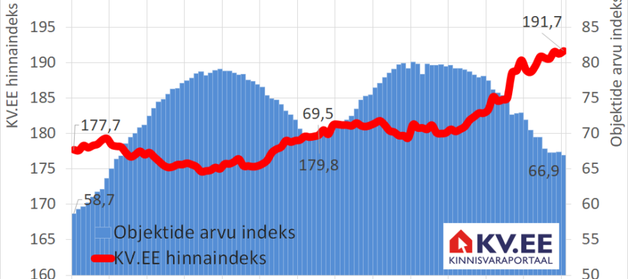 2026-01-21_KV.EE-indeks