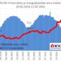 2026-02-18_KV.EE-indeks