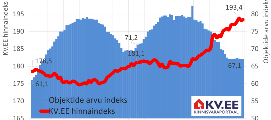 2026-02-18_KV.EE-indeks