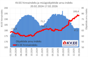 2026-02-18_KV.EE-indeks