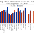 2026-03-25 Harjumaa majade müügipakkumiste keskmine hind kinnisvaraportaalis KV.EE