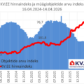 2026-04-15_KV.EE-indeks