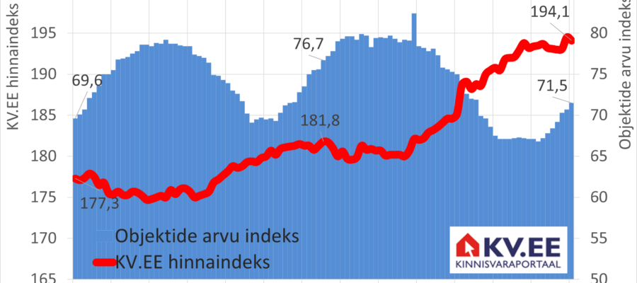 2026-04-15_KV.EE-indeks