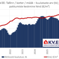 2026-05-08 KV.EE Tallinna korterite müügipakkumiste arv ja keskmine hind