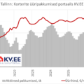 2026-06-05 KV.EE Prognoosime üürihinna mõõdukat tõusu