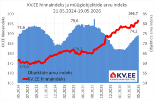 2026-06-17_KV.EE-indeks