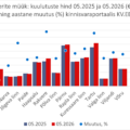 2026-06-24 Eesti maakonnakeskuste korterite müügipakkumiste keskmine hind kinnisvaraportaalis KV.EE