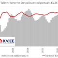 2026-07-05 KV.EE üüripakkumise kahanemine kergitab üürihinda