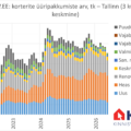 2026-07-08 Tallinna üüripakkumiste kvaliteet 1 kinnisvaraportaalis KV.EE