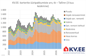 2026-07-08 Tallinna üüripakkumiste kvaliteet 1 kinnisvaraportaalis KV.EE