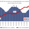 2026-07-22_KV.EE-indeks