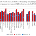 2026-07-29 Harjumaa majade müügipakkumiste hind kinnisvaraportaalis KV.EE