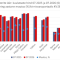 2026-08-05 Tallinna üürikorterite keskmine pakkumishind kinnisvaraportaalis KV.EE