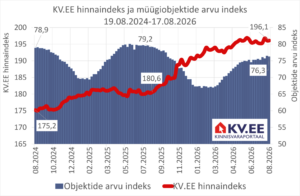 2026-08-19_KV.EE-indeks