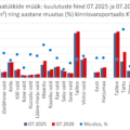 2026-08-26 Harjumaa maatükkide müügipakkumiste keskmine hind kinnisvaraportaalis KV.EE