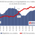 2026-10-21_KV.EE-indeks
