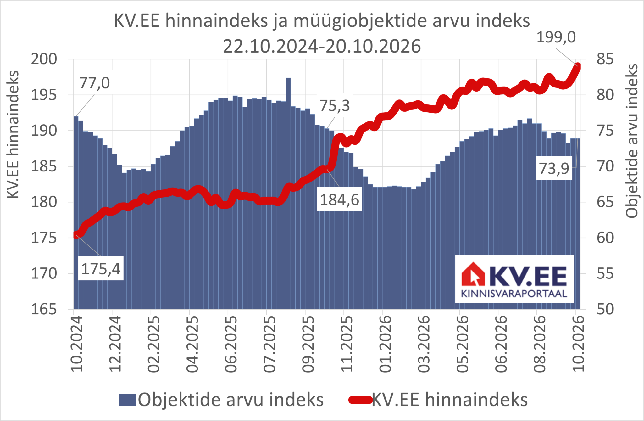 2026-10-21_KV.EE-indeks
