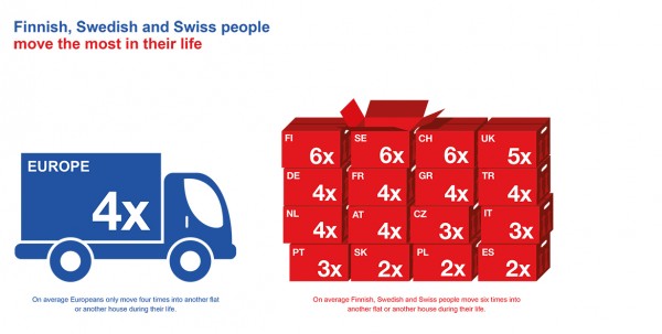 11. How often Europeans move.nologo.pdf