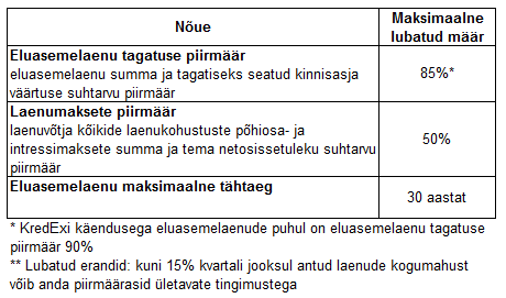 eluasemelaenude_nouete_tabel