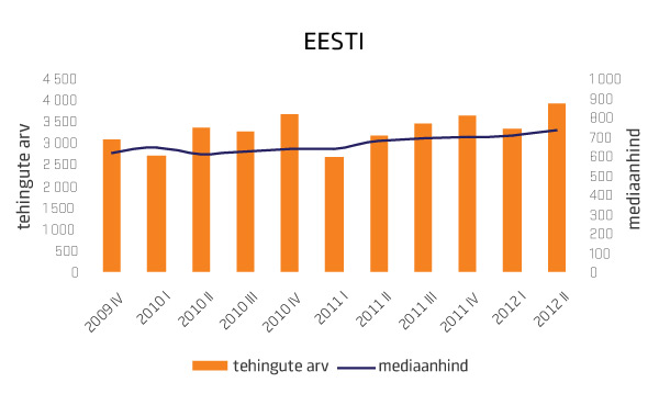 kinnisvaraturg_eesti