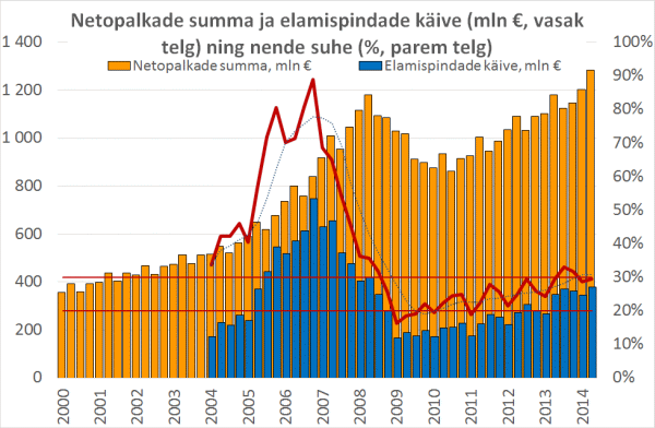 netopalkade-summa-ja-elamispindade-kaive